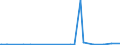 CN 22089091 /Exports /Unit = Prices (Euro/suppl. units) /Partner: Morocco /Reporter: Eur27_2020 /22089091:Undenatured Ethyl Alcohol, of an Alcoholic Strength of < 80% Vol, in Containers Holding <= 2 L