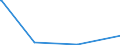 CN 22089091 /Exports /Unit = Prices (Euro/suppl. units) /Partner: Libya /Reporter: Eur27_2020 /22089091:Undenatured Ethyl Alcohol, of an Alcoholic Strength of < 80% Vol, in Containers Holding <= 2 L