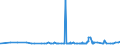 CN 22089091 /Exports /Unit = Prices (Euro/suppl. units) /Partner: Cape Verde /Reporter: Eur27_2020 /22089091:Undenatured Ethyl Alcohol, of an Alcoholic Strength of < 80% Vol, in Containers Holding <= 2 L