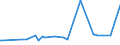 CN 22089091 /Exports /Unit = Prices (Euro/suppl. units) /Partner: Guinea Biss. /Reporter: Eur27_2020 /22089091:Undenatured Ethyl Alcohol, of an Alcoholic Strength of < 80% Vol, in Containers Holding <= 2 L