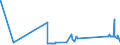 CN 22089091 /Exports /Unit = Prices (Euro/suppl. units) /Partner: Congo /Reporter: Eur27_2020 /22089091:Undenatured Ethyl Alcohol, of an Alcoholic Strength of < 80% Vol, in Containers Holding <= 2 L