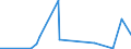 CN 22089091 /Exports /Unit = Prices (Euro/suppl. units) /Partner: Congo (Dem. Rep.) /Reporter: Eur27_2020 /22089091:Undenatured Ethyl Alcohol, of an Alcoholic Strength of < 80% Vol, in Containers Holding <= 2 L