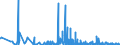 CN 22089099 /Exports /Unit = Prices (Euro/suppl. units) /Partner: Italy /Reporter: Eur27_2020 /22089099:Undenatured Ethyl Alcohol, of an Alcoholic Strength of < 80% Vol, in Containers Holding > 2 L
