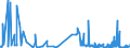 CN 22089099 /Exports /Unit = Prices (Euro/suppl. units) /Partner: Portugal /Reporter: Eur27_2020 /22089099:Undenatured Ethyl Alcohol, of an Alcoholic Strength of < 80% Vol, in Containers Holding > 2 L