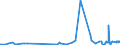 CN 22089099 /Exports /Unit = Prices (Euro/suppl. units) /Partner: Iceland /Reporter: Eur27_2020 /22089099:Undenatured Ethyl Alcohol, of an Alcoholic Strength of < 80% Vol, in Containers Holding > 2 L