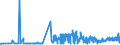 CN 22089099 /Exports /Unit = Prices (Euro/suppl. units) /Partner: Sweden /Reporter: Eur27_2020 /22089099:Undenatured Ethyl Alcohol, of an Alcoholic Strength of < 80% Vol, in Containers Holding > 2 L