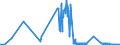 CN 22089099 /Exports /Unit = Prices (Euro/suppl. units) /Partner: Estonia /Reporter: Eur27_2020 /22089099:Undenatured Ethyl Alcohol, of an Alcoholic Strength of < 80% Vol, in Containers Holding > 2 L