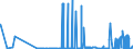 CN 22089099 /Exports /Unit = Prices (Euro/suppl. units) /Partner: Latvia /Reporter: Eur27_2020 /22089099:Undenatured Ethyl Alcohol, of an Alcoholic Strength of < 80% Vol, in Containers Holding > 2 L