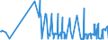 CN 22089099 /Exports /Unit = Prices (Euro/suppl. units) /Partner: Bulgaria /Reporter: Eur27_2020 /22089099:Undenatured Ethyl Alcohol, of an Alcoholic Strength of < 80% Vol, in Containers Holding > 2 L