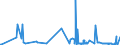 CN 22089099 /Exports /Unit = Prices (Euro/suppl. units) /Partner: Slovenia /Reporter: Eur27_2020 /22089099:Undenatured Ethyl Alcohol, of an Alcoholic Strength of < 80% Vol, in Containers Holding > 2 L