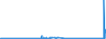 CN 22089099 /Exports /Unit = Prices (Euro/suppl. units) /Partner: Croatia /Reporter: Eur27_2020 /22089099:Undenatured Ethyl Alcohol, of an Alcoholic Strength of < 80% Vol, in Containers Holding > 2 L