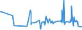 CN 22089099 /Exports /Unit = Prices (Euro/suppl. units) /Partner: Senegal /Reporter: Eur27_2020 /22089099:Undenatured Ethyl Alcohol, of an Alcoholic Strength of < 80% Vol, in Containers Holding > 2 L