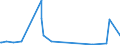 CN 22089099 /Exports /Unit = Prices (Euro/suppl. units) /Partner: Equat.guinea /Reporter: Eur27_2020 /22089099:Undenatured Ethyl Alcohol, of an Alcoholic Strength of < 80% Vol, in Containers Holding > 2 L