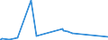 CN 22089099 /Exports /Unit = Prices (Euro/suppl. units) /Partner: Gabon /Reporter: Eur27_2020 /22089099:Undenatured Ethyl Alcohol, of an Alcoholic Strength of < 80% Vol, in Containers Holding > 2 L