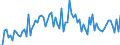 CN 2208 /Exports /Unit = Prices (Euro/ton) /Partner: United Kingdom(Northern Ireland) /Reporter: Eur27_2020 /2208:Undenatured Ethyl Alcohol of an Alcoholic Strength of < 80%; Spirits, Liqueurs and Other Spirituous Beverages (Excl. Compound Alcoholic Preparations of a Kind Used for the Manufacture of Beverages)