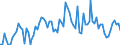 CN 2208 /Exports /Unit = Prices (Euro/ton) /Partner: United Kingdom(Excluding Northern Ireland) /Reporter: Eur27_2020 /2208:Undenatured Ethyl Alcohol of an Alcoholic Strength of < 80%; Spirits, Liqueurs and Other Spirituous Beverages (Excl. Compound Alcoholic Preparations of a Kind Used for the Manufacture of Beverages)