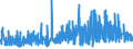 CN 2208 /Exports /Unit = Prices (Euro/ton) /Partner: Uzbekistan /Reporter: Eur27_2020 /2208:Undenatured Ethyl Alcohol of an Alcoholic Strength of < 80%; Spirits, Liqueurs and Other Spirituous Beverages (Excl. Compound Alcoholic Preparations of a Kind Used for the Manufacture of Beverages)
