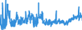 CN 2208 /Exports /Unit = Prices (Euro/ton) /Partner: Bosnia-herz. /Reporter: Eur27_2020 /2208:Undenatured Ethyl Alcohol of an Alcoholic Strength of < 80%; Spirits, Liqueurs and Other Spirituous Beverages (Excl. Compound Alcoholic Preparations of a Kind Used for the Manufacture of Beverages)