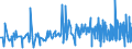 CN 2208 /Exports /Unit = Prices (Euro/ton) /Partner: Mauritania /Reporter: Eur27_2020 /2208:Undenatured Ethyl Alcohol of an Alcoholic Strength of < 80%; Spirits, Liqueurs and Other Spirituous Beverages (Excl. Compound Alcoholic Preparations of a Kind Used for the Manufacture of Beverages)