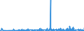 CN 2208 /Exports /Unit = Prices (Euro/ton) /Partner: Chad /Reporter: Eur27_2020 /2208:Undenatured Ethyl Alcohol of an Alcoholic Strength of < 80%; Spirits, Liqueurs and Other Spirituous Beverages (Excl. Compound Alcoholic Preparations of a Kind Used for the Manufacture of Beverages)