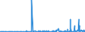 CN 22090091 /Exports /Unit = Prices (Euro/suppl. units) /Partner: Libya /Reporter: Eur27_2020 /22090091:Vinegar and Substitutes for Vinegar Obtained From Acetic Acid, in Containers Holding <= 2 l (Excl. Wine Vinegar)