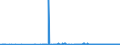 CN 22090099 /Exports /Unit = Prices (Euro/suppl. units) /Partner: Ukraine /Reporter: Eur27_2020 /22090099:Vinegar and Substitutes for Vinegar Obtained From Acetic Acid, in Containers Holding > 2 l (Excl. Wine Vinegar)