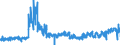 KN 2209 /Exporte /Einheit = Preise (Euro/Tonne) /Partnerland: Frankreich /Meldeland: Eur27_2020 /2209:Speiseessig `gÃ¤rungsessig und Essigersatz aus EssigsÃ¤ure`