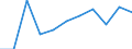KN 2209 /Exporte /Einheit = Preise (Euro/Tonne) /Partnerland: Belgien/Luxemburg /Meldeland: Eur27 /2209:Speiseessig `gÃ¤rungsessig und Essigersatz aus EssigsÃ¤ure`