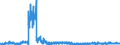 KN 2209 /Exporte /Einheit = Preise (Euro/Tonne) /Partnerland: Ver.koenigreich /Meldeland: Eur27_2020 /2209:Speiseessig `gÃ¤rungsessig und Essigersatz aus EssigsÃ¤ure`