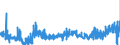 KN 2209 /Exporte /Einheit = Preise (Euro/Tonne) /Partnerland: Irland /Meldeland: Eur27_2020 /2209:Speiseessig `gÃ¤rungsessig und Essigersatz aus EssigsÃ¤ure`