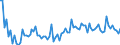 CN 2209 /Exports /Unit = Prices (Euro/ton) /Partner: United Kingdom(Northern Ireland) /Reporter: Eur27_2020 /2209:Vinegar, Fermented Vinegar and Substitutes for Vinegar Obtained From Acetic Acid