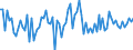 CN 2209 /Exports /Unit = Prices (Euro/ton) /Partner: United Kingdom(Excluding Northern Ireland) /Reporter: Eur27_2020 /2209:Vinegar, Fermented Vinegar and Substitutes for Vinegar Obtained From Acetic Acid