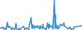 CN 2209 /Exports /Unit = Prices (Euro/ton) /Partner: Liechtenstein /Reporter: Eur27_2020 /2209:Vinegar, Fermented Vinegar and Substitutes for Vinegar Obtained From Acetic Acid