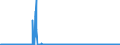 CN 2209 /Exports /Unit = Prices (Euro/ton) /Partner: Romania /Reporter: Eur27_2020 /2209:Vinegar, Fermented Vinegar and Substitutes for Vinegar Obtained From Acetic Acid
