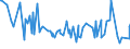 CN 2209 /Exports /Unit = Prices (Euro/ton) /Partner: Kyrghistan /Reporter: Eur27_2020 /2209:Vinegar, Fermented Vinegar and Substitutes for Vinegar Obtained From Acetic Acid