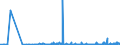 CN 2209 /Exports /Unit = Prices (Euro/ton) /Partner: Mauritania /Reporter: Eur27_2020 /2209:Vinegar, Fermented Vinegar and Substitutes for Vinegar Obtained From Acetic Acid