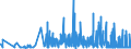 CN 2209 /Exports /Unit = Prices (Euro/ton) /Partner: Nigeria /Reporter: Eur27_2020 /2209:Vinegar, Fermented Vinegar and Substitutes for Vinegar Obtained From Acetic Acid