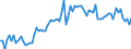 CN 22 /Exports /Unit = Prices (Euro/ton) /Partner: France /Reporter: Eur27_2020 /22:Beverages, Spirits and Vinegar