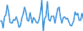 CN 22 /Exports /Unit = Prices (Euro/ton) /Partner: Denmark /Reporter: Eur27_2020 /22:Beverages, Spirits and Vinegar