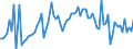 CN 22 /Exports /Unit = Prices (Euro/ton) /Partner: Greece /Reporter: Eur27_2020 /22:Beverages, Spirits and Vinegar