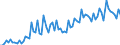 KN 22 /Exporte /Einheit = Preise (Euro/Tonne) /Partnerland: Portugal /Meldeland: Eur27_2020 /22:GetrÄnke, Alkoholhaltige FlÜssigkeiten und Essig