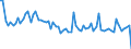 CN 22 /Exports /Unit = Prices (Euro/ton) /Partner: United Kingdom(Northern Ireland) /Reporter: Eur27_2020 /22:Beverages, Spirits and Vinegar