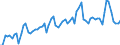 CN 22 /Exports /Unit = Prices (Euro/ton) /Partner: United Kingdom(Excluding Northern Ireland) /Reporter: Eur27_2020 /22:Beverages, Spirits and Vinegar