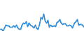 KN 22 /Exporte /Einheit = Preise (Euro/Tonne) /Partnerland: Belgien /Meldeland: Eur27_2020 /22:GetrÄnke, Alkoholhaltige FlÜssigkeiten und Essig