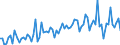 KN 22 /Exporte /Einheit = Preise (Euro/Tonne) /Partnerland: Island /Meldeland: Eur27_2020 /22:GetrÄnke, Alkoholhaltige FlÜssigkeiten und Essig