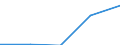 KN 22 /Exporte /Einheit = Preise (Euro/Tonne) /Partnerland: Faeroer /Meldeland: Eur27 /22:GetrÄnke, Alkoholhaltige FlÜssigkeiten und Essig