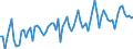 KN 22 /Exporte /Einheit = Preise (Euro/Tonne) /Partnerland: Norwegen /Meldeland: Eur27_2020 /22:GetrÄnke, Alkoholhaltige FlÜssigkeiten und Essig