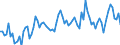 KN 22 /Exporte /Einheit = Preise (Euro/Tonne) /Partnerland: Andorra /Meldeland: Eur27_2020 /22:GetrÄnke, Alkoholhaltige FlÜssigkeiten und Essig