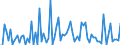 KN 22 /Exporte /Einheit = Preise (Euro/Tonne) /Partnerland: Vatikanstadt /Meldeland: Eur27_2020 /22:GetrÄnke, Alkoholhaltige FlÜssigkeiten und Essig