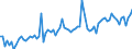 KN 22 /Exporte /Einheit = Preise (Euro/Tonne) /Partnerland: Tuerkei /Meldeland: Eur27_2020 /22:GetrÄnke, Alkoholhaltige FlÜssigkeiten und Essig